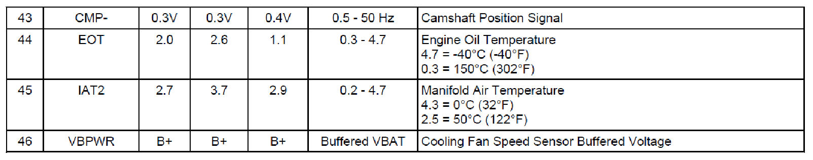 Factory service manual diagram