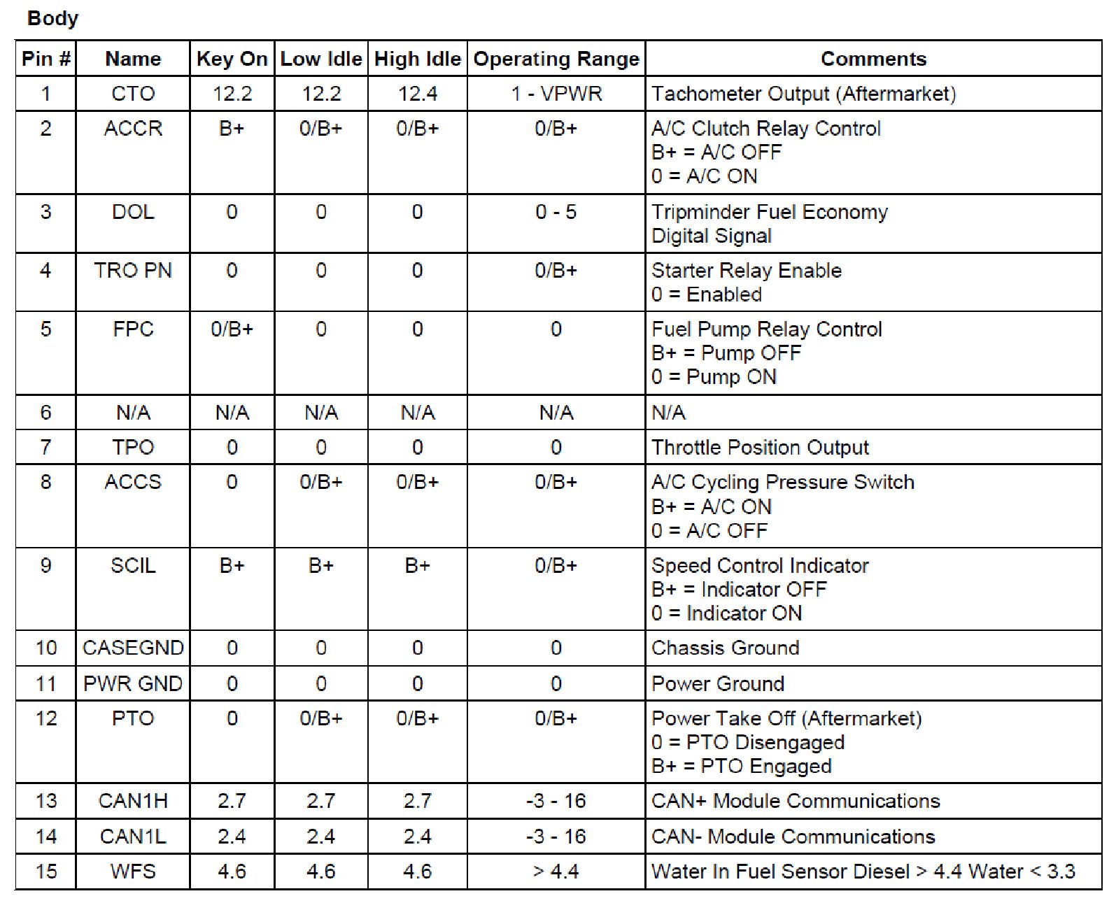 Factory service manual diagram