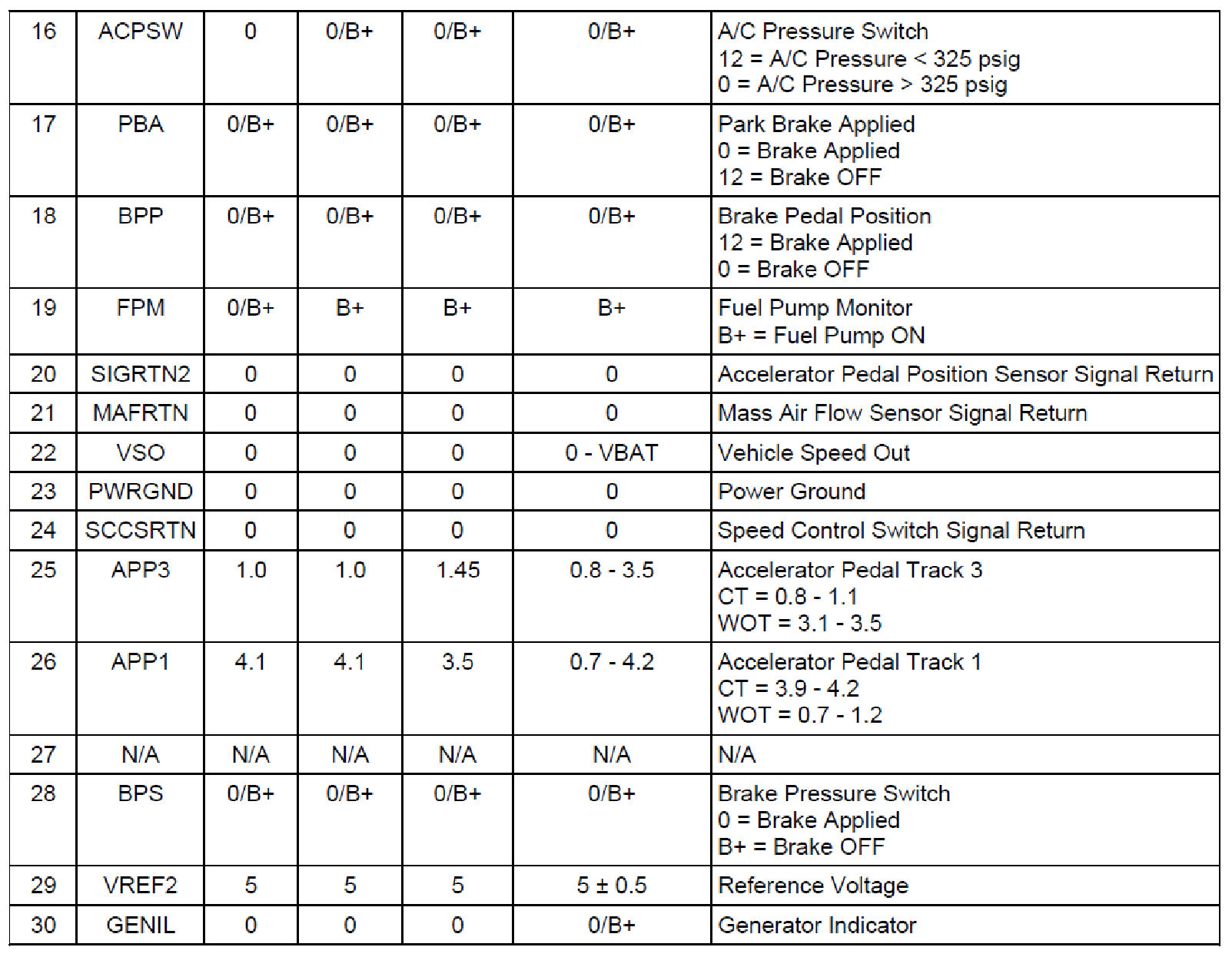 Factory service manual diagram