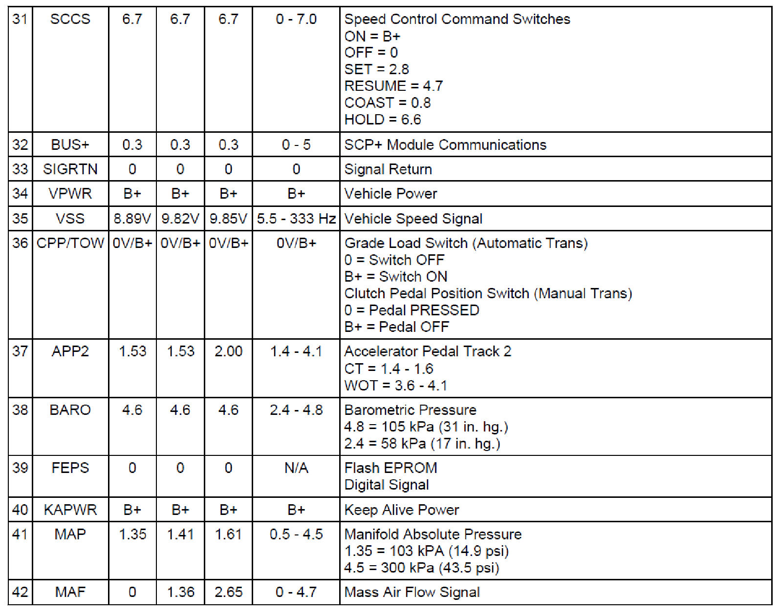 Factory service manual diagram