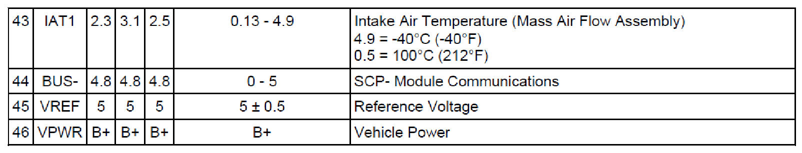 Factory service manual diagram