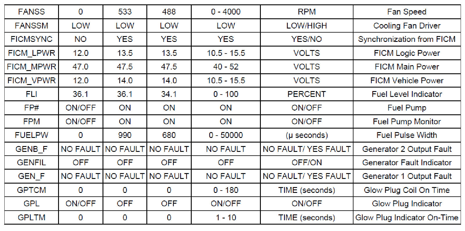 Factory service manual diagram