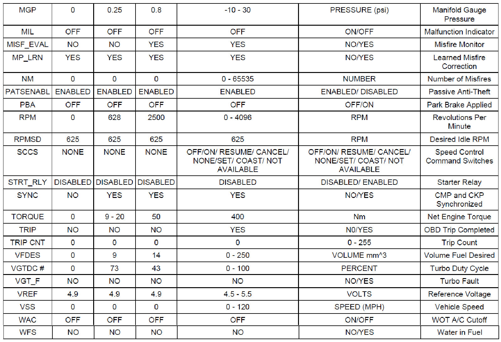 Factory service manual diagram