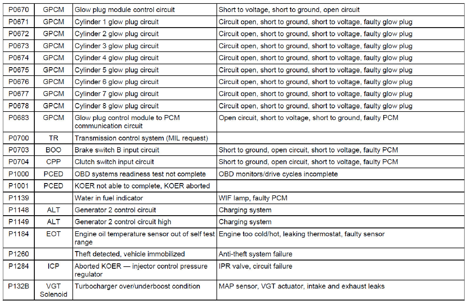 Factory service manual diagram