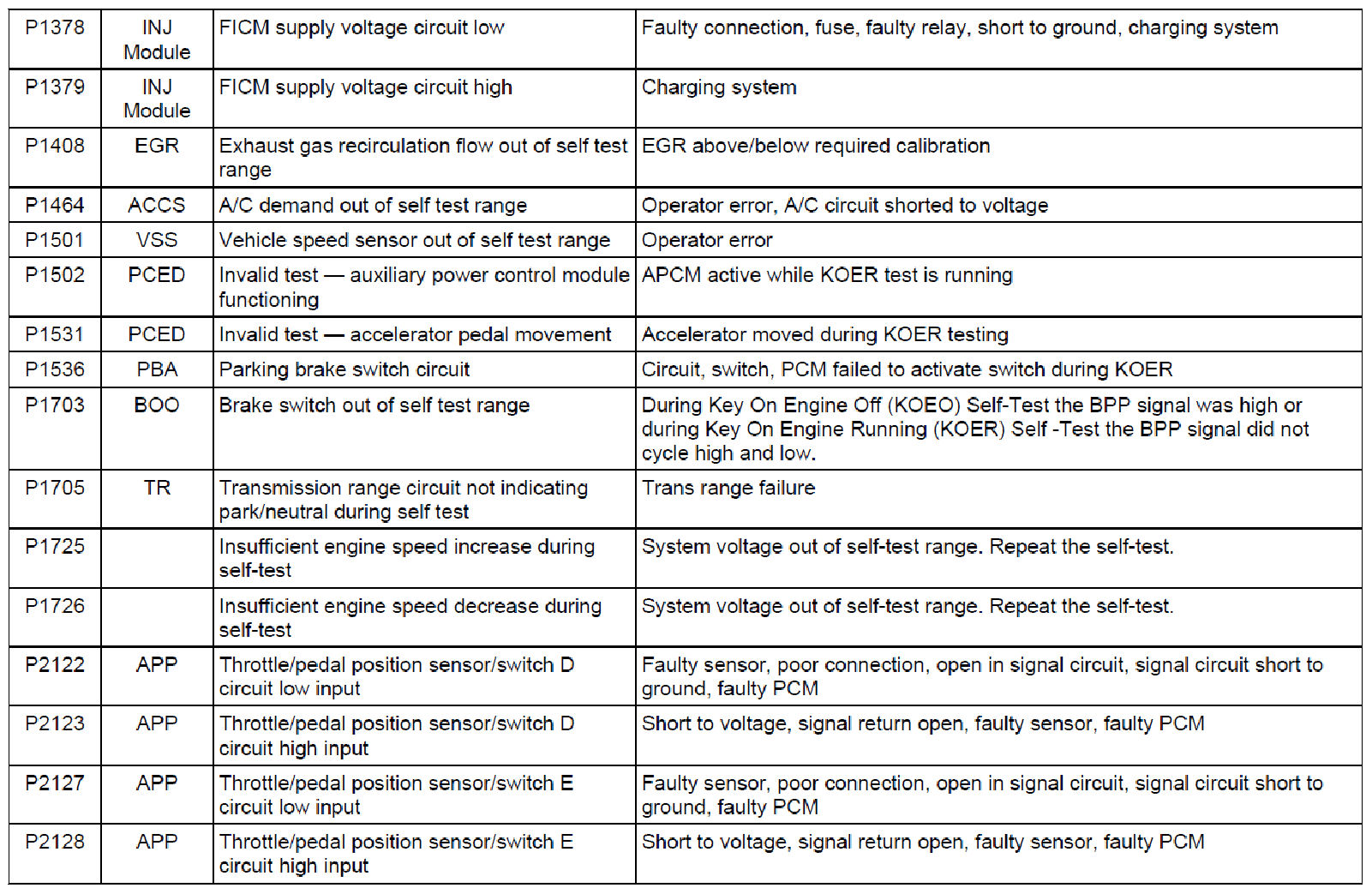 Factory service manual diagram