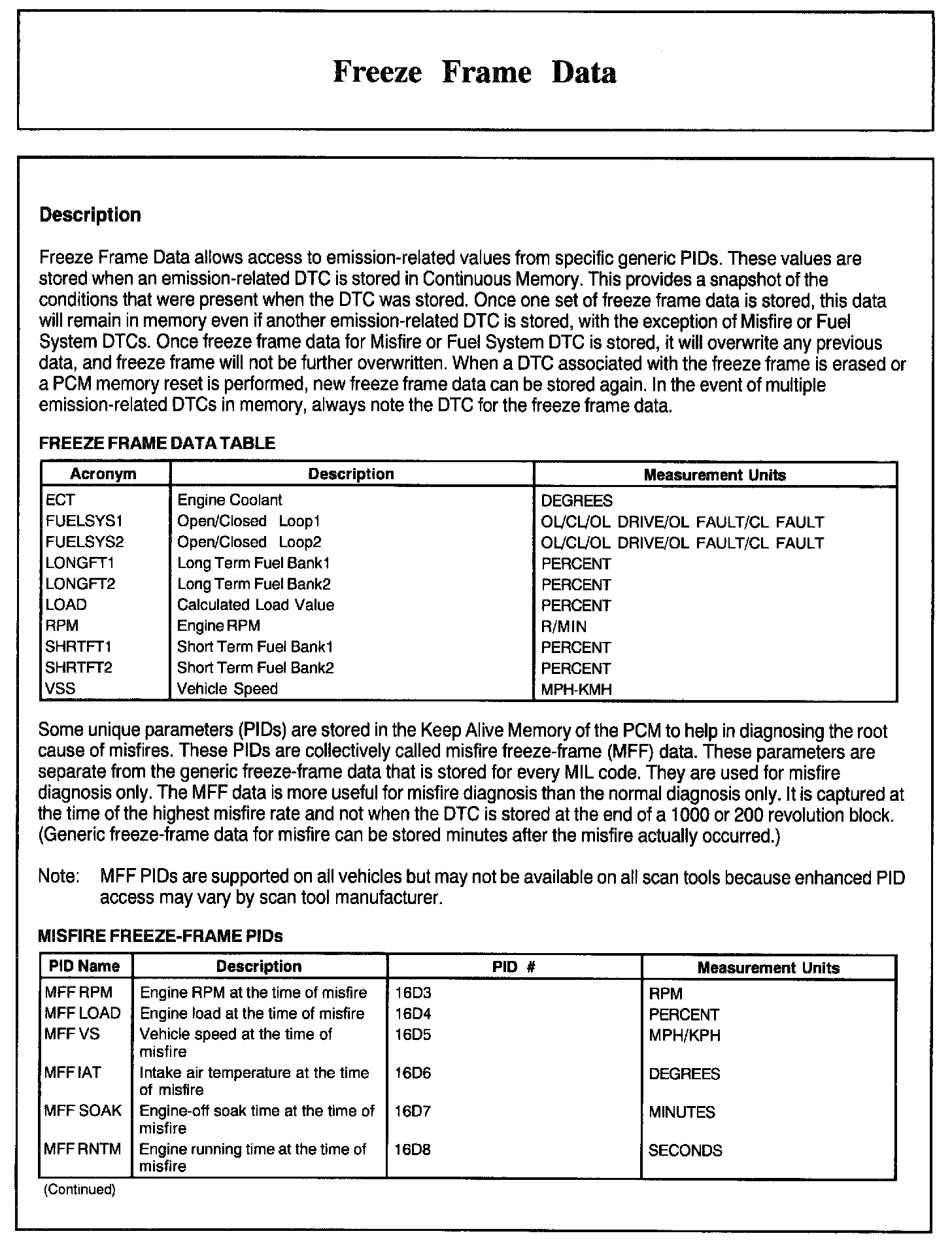 Factory service manual diagram