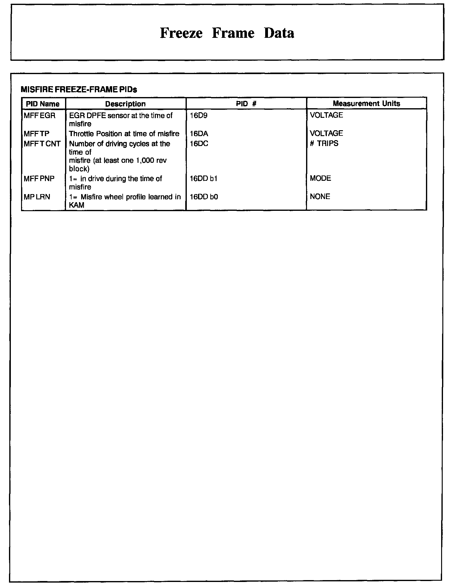 Factory service manual diagram