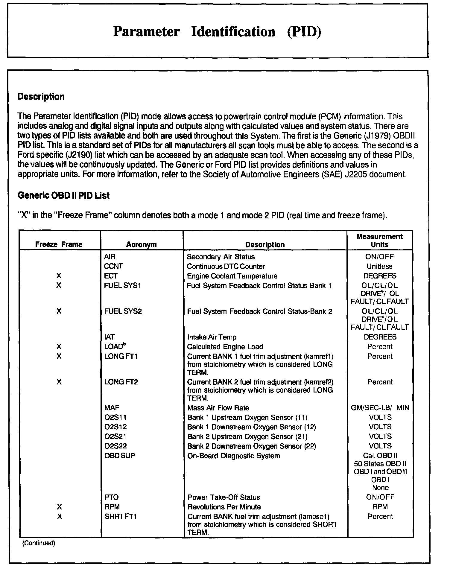 Factory service manual diagram