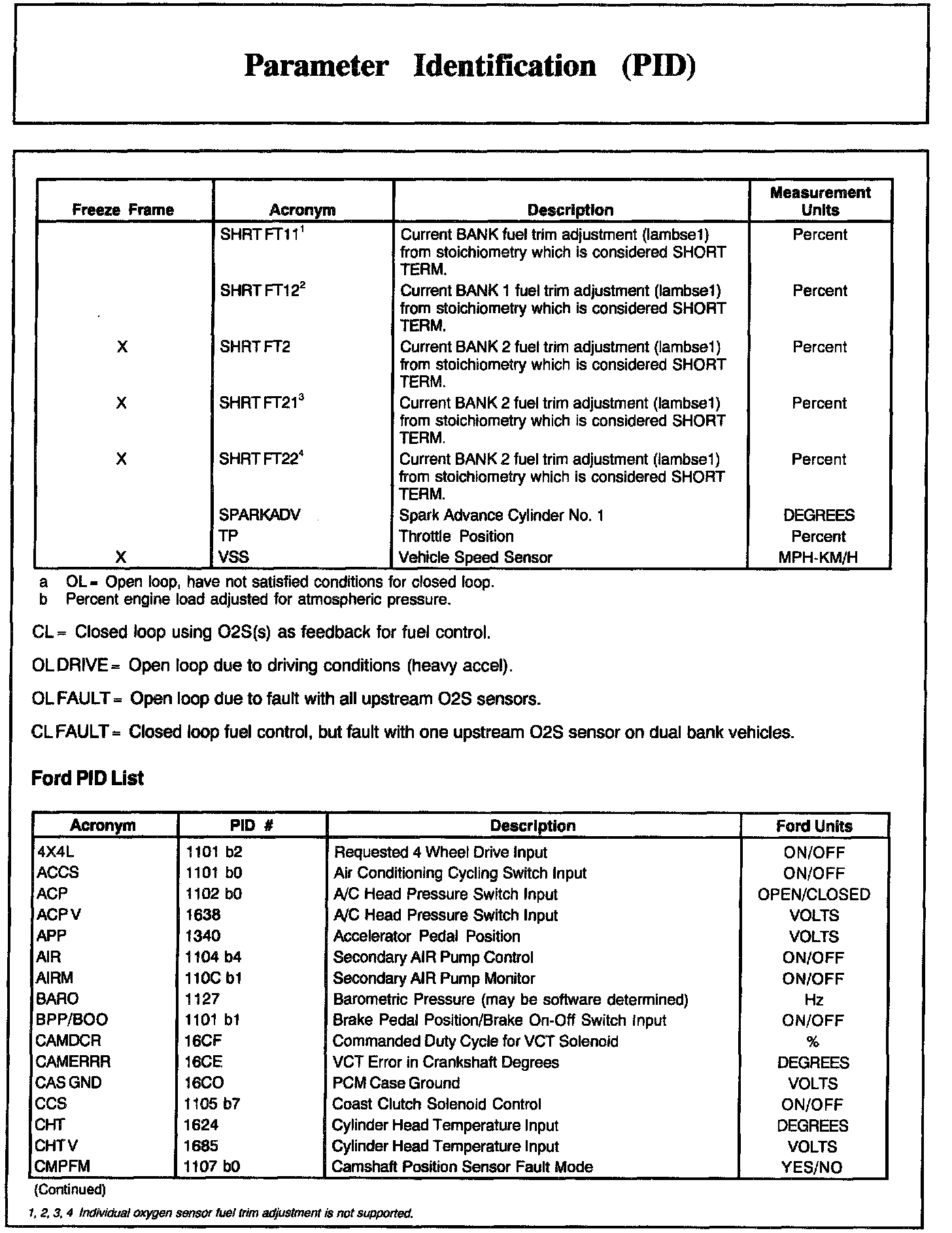 Factory service manual diagram