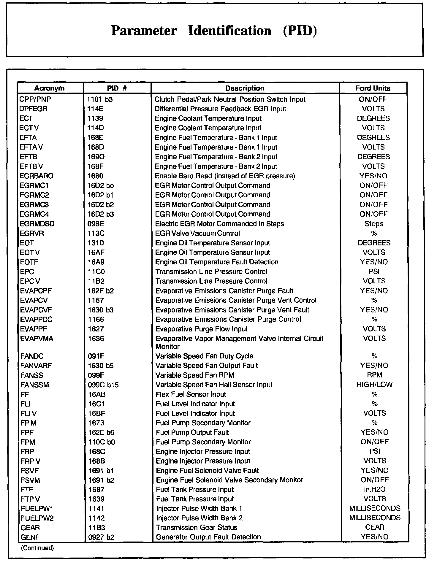 Factory service manual diagram
