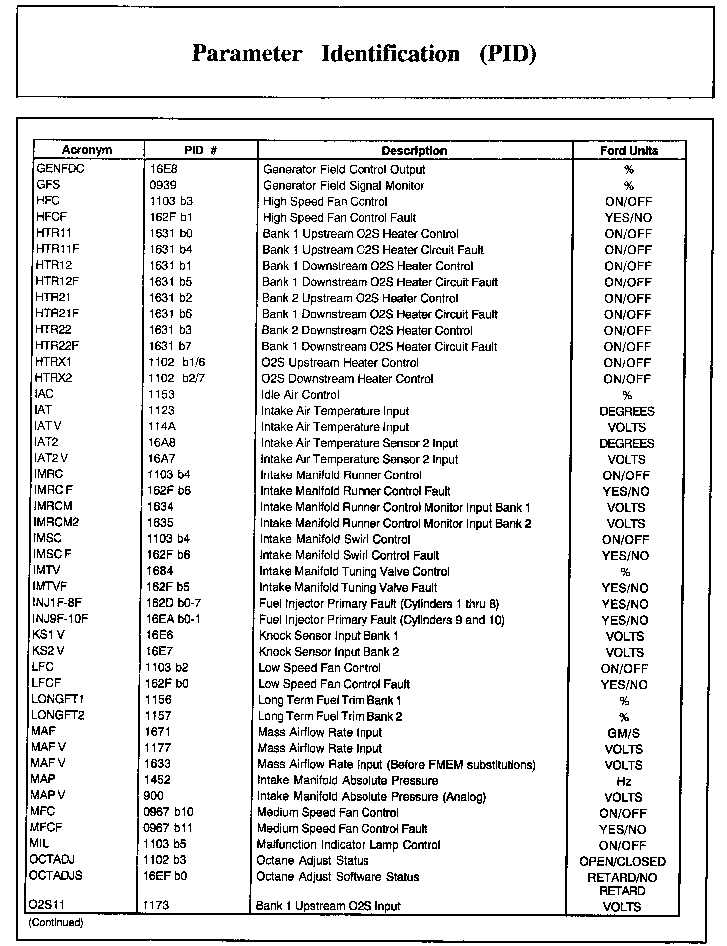 Factory service manual diagram