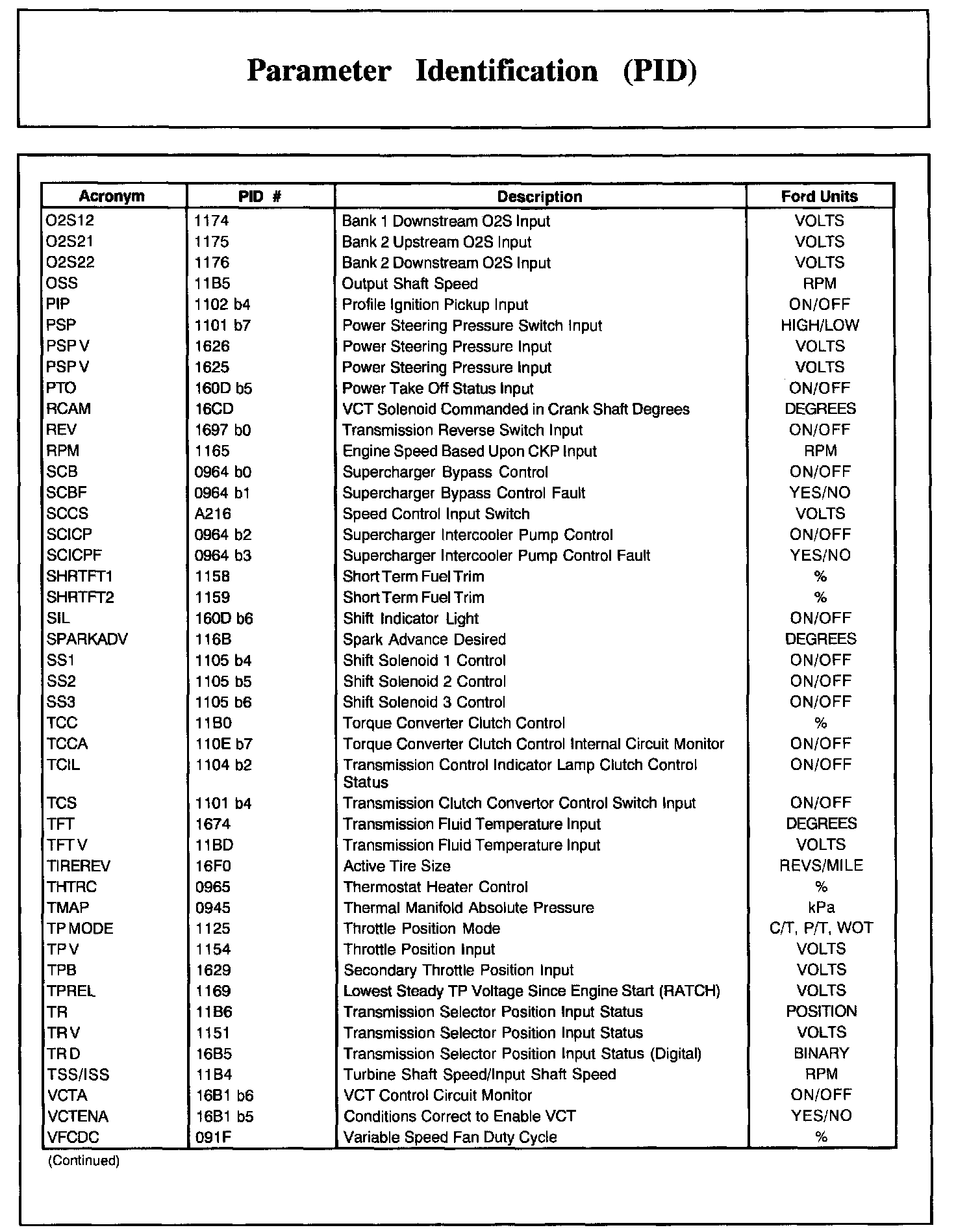 Factory service manual diagram