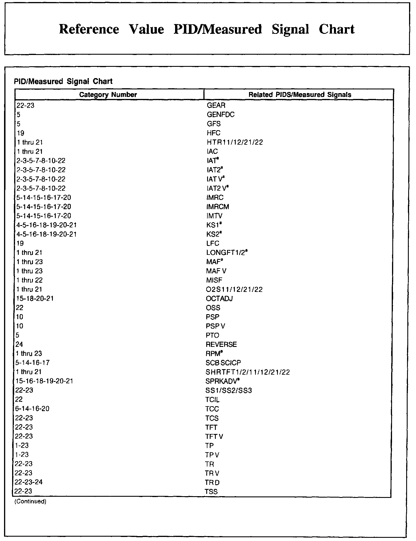 Factory service manual diagram
