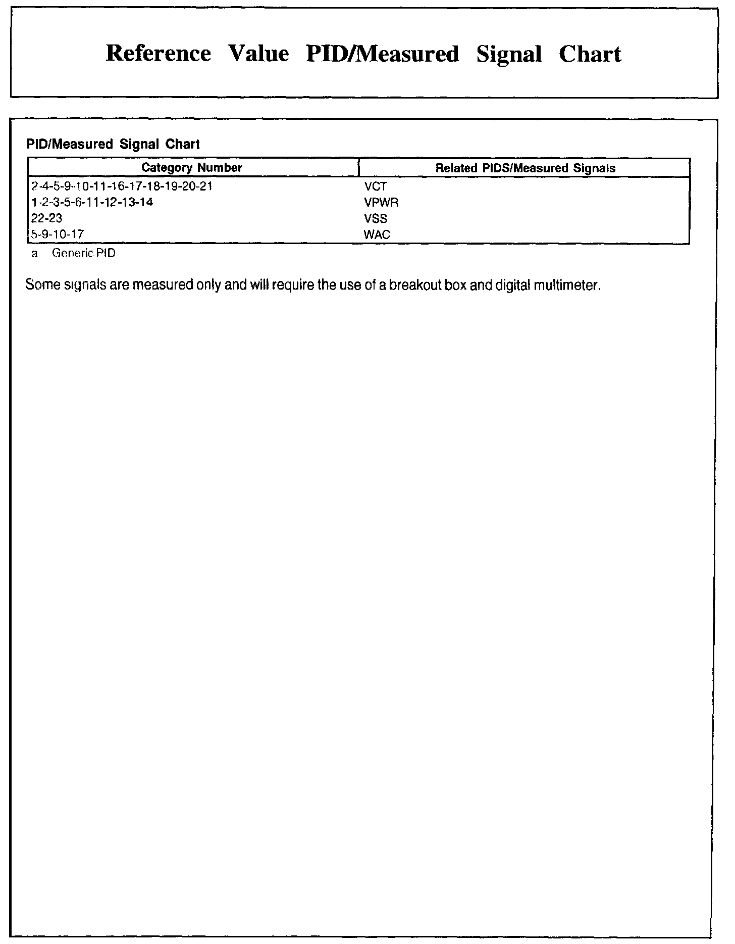 Factory service manual diagram