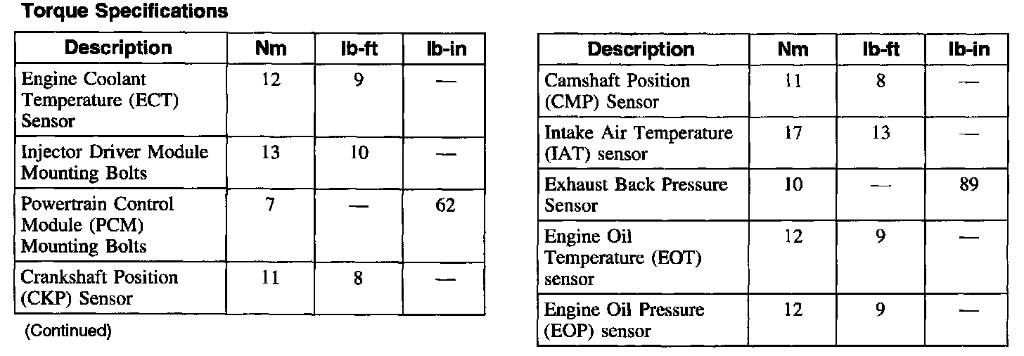 Factory service manual diagram