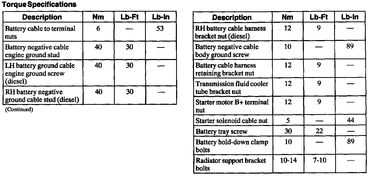 Factory service manual diagram