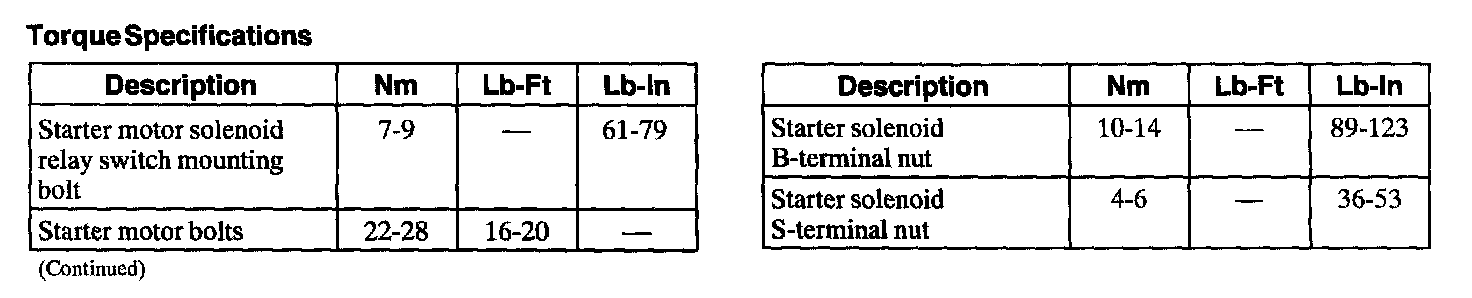 Factory service manual diagram