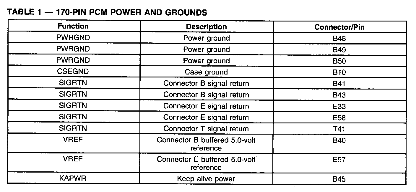 Factory service manual diagram
