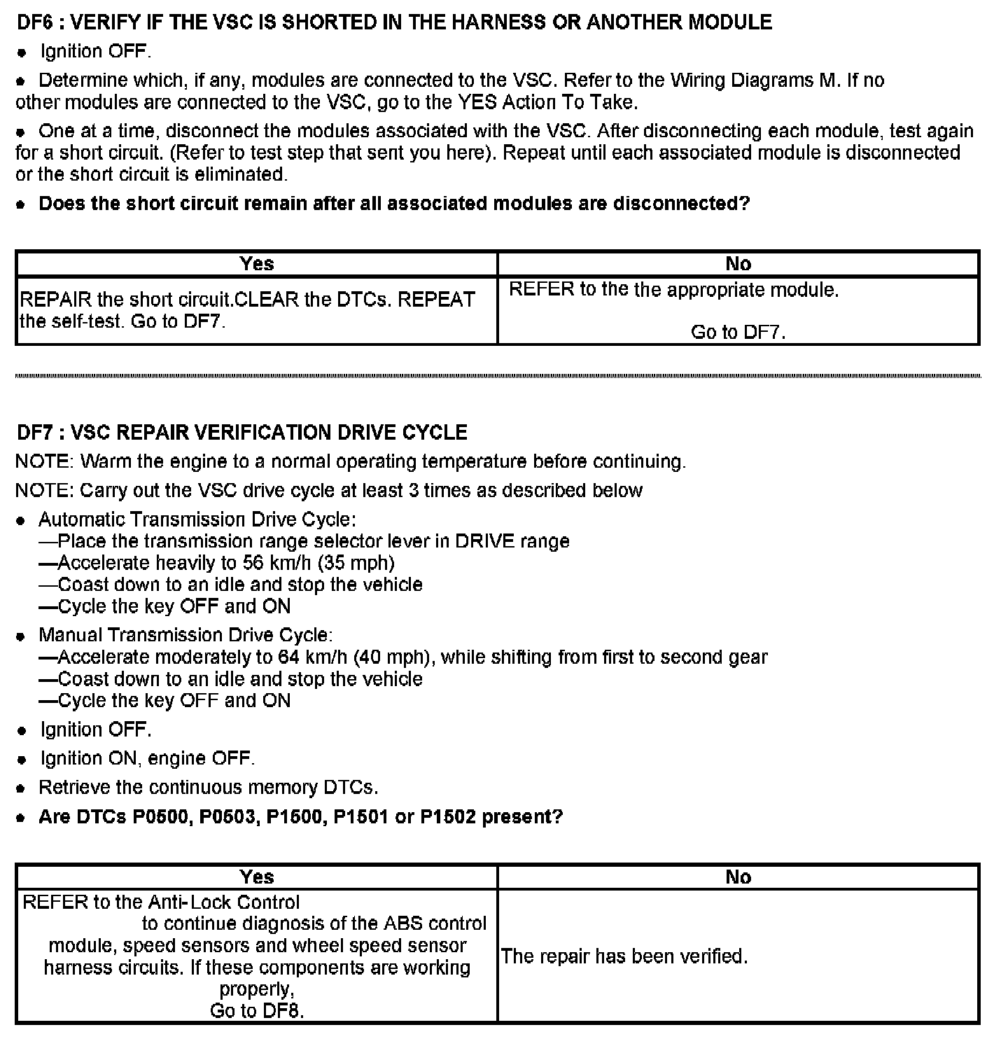 Factory service manual diagram