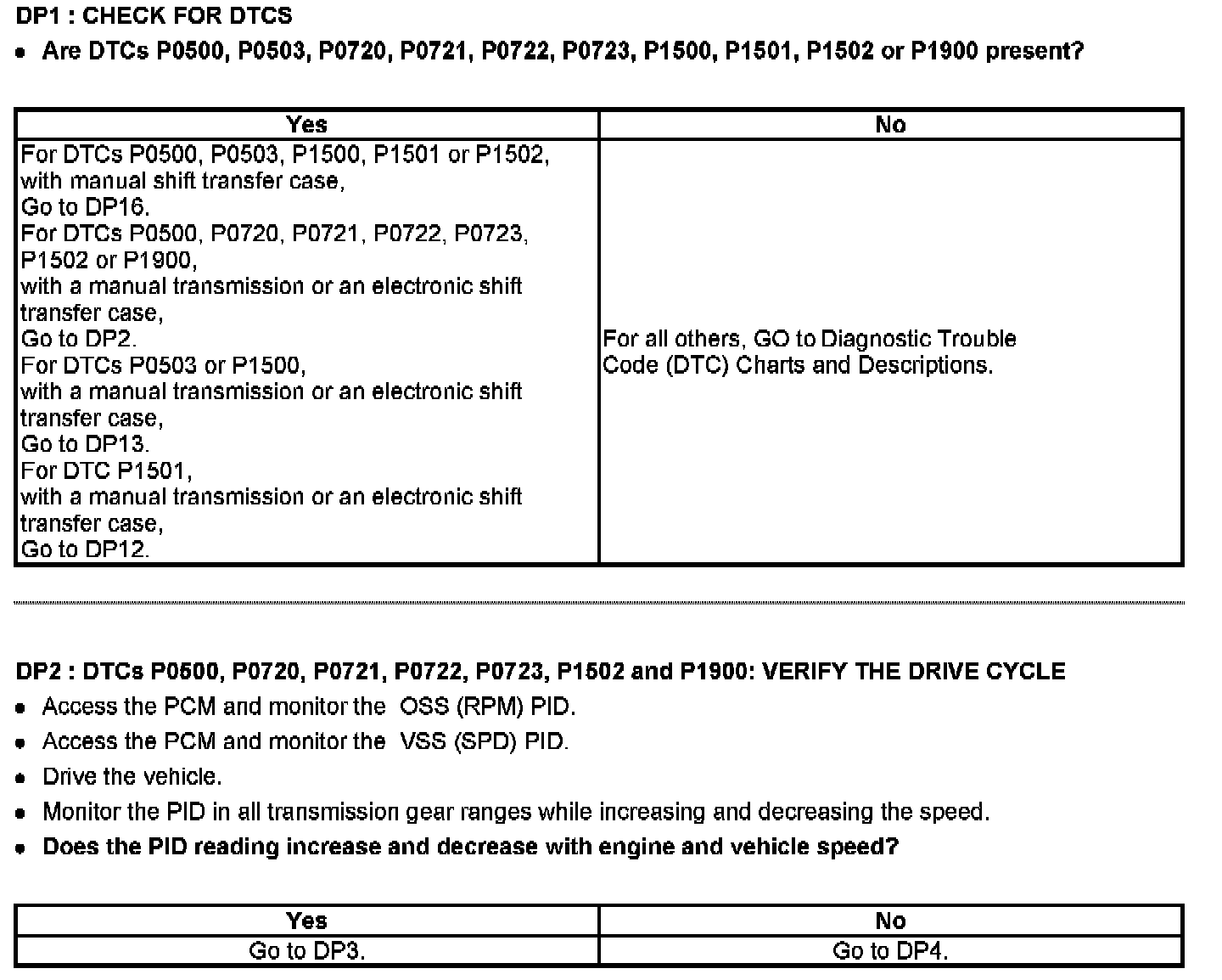 Factory service manual diagram