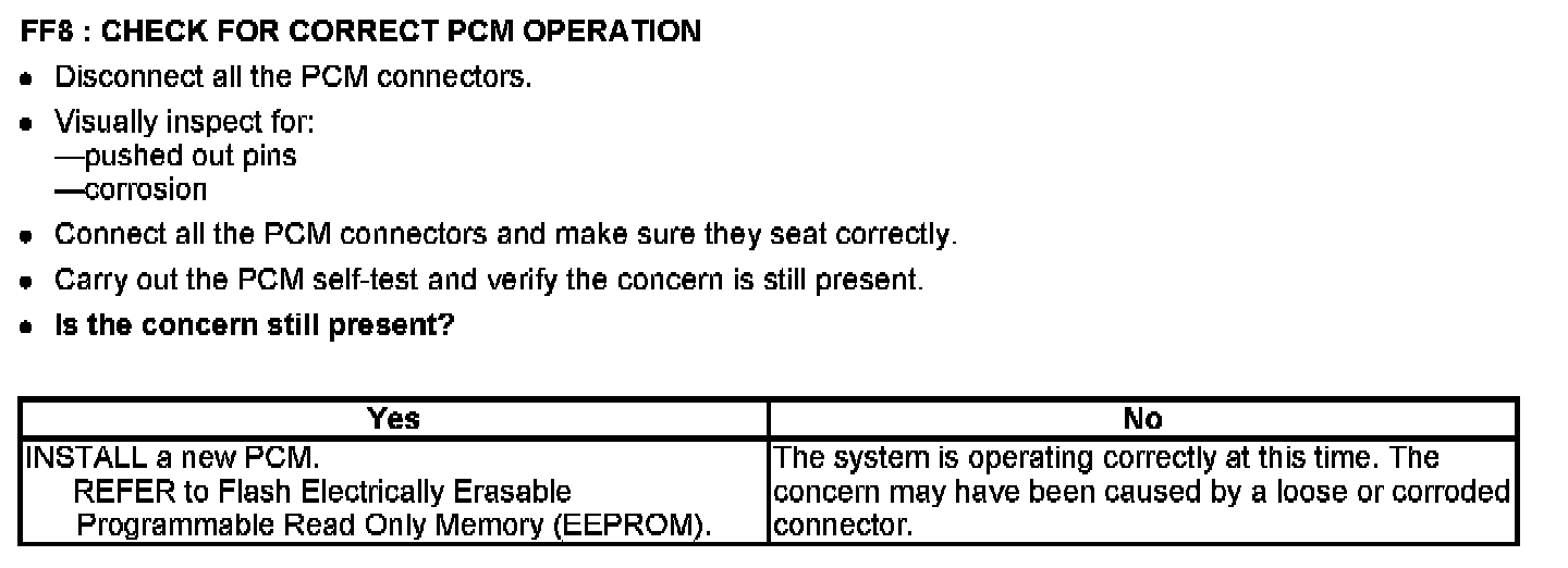 Factory service manual diagram
