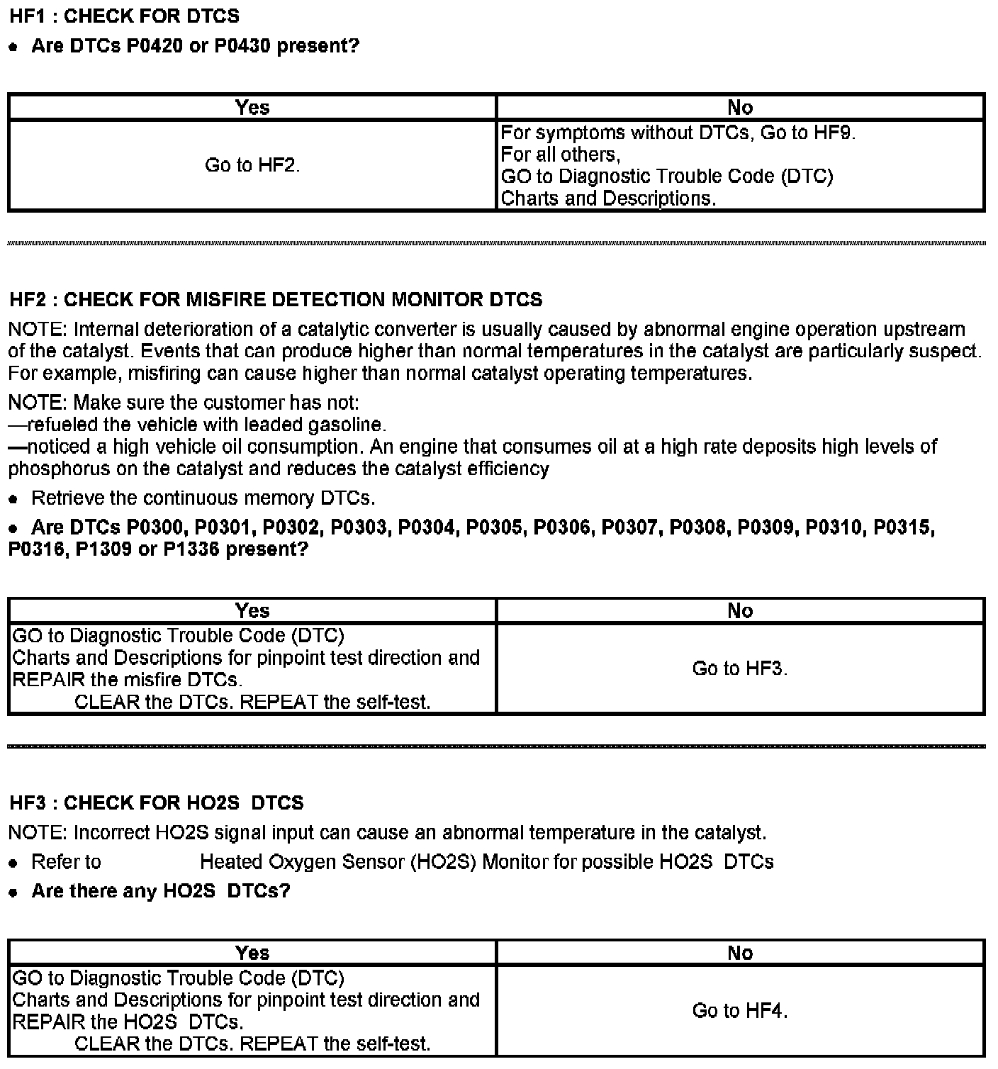 Factory service manual diagram