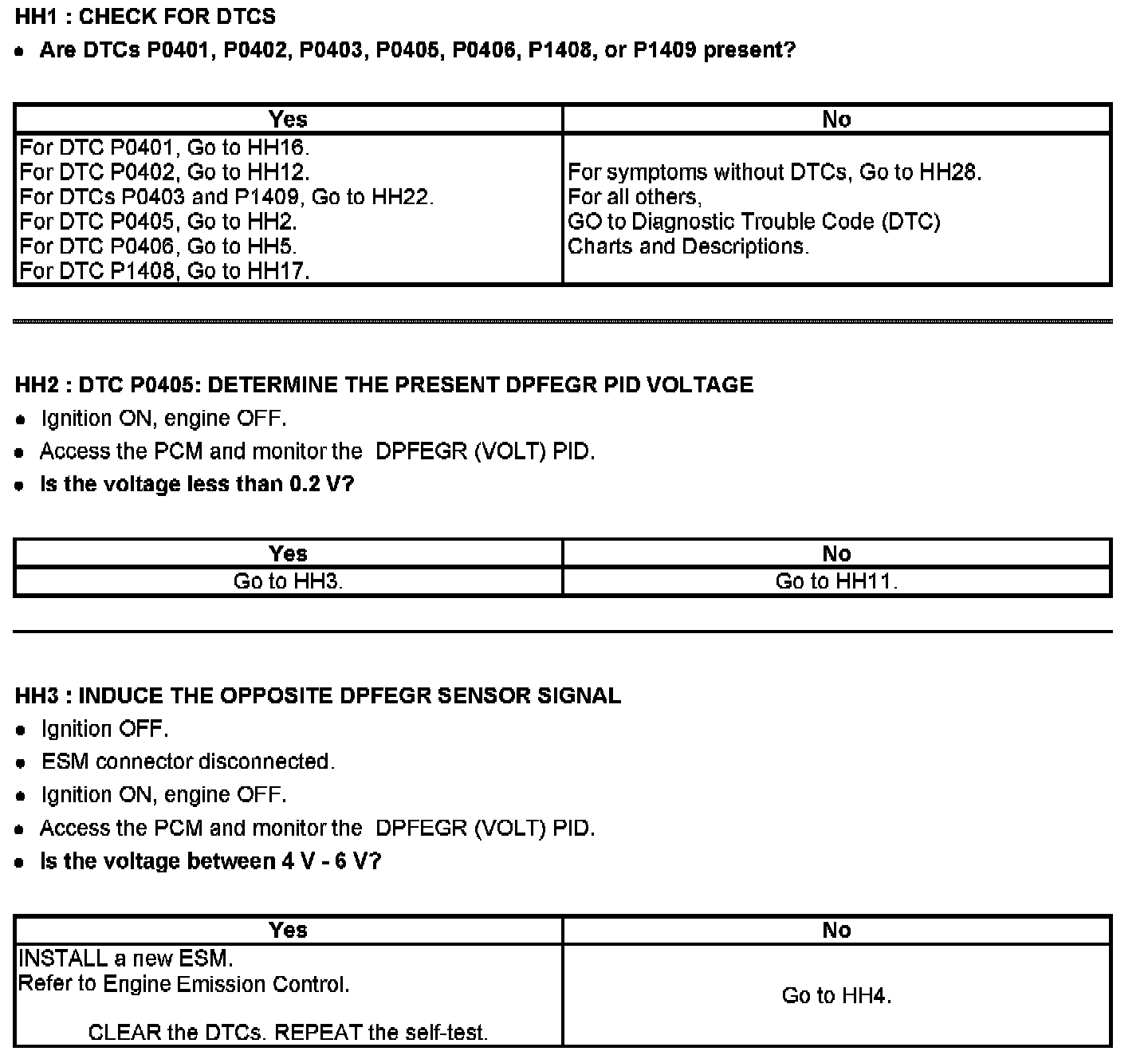Factory service manual diagram