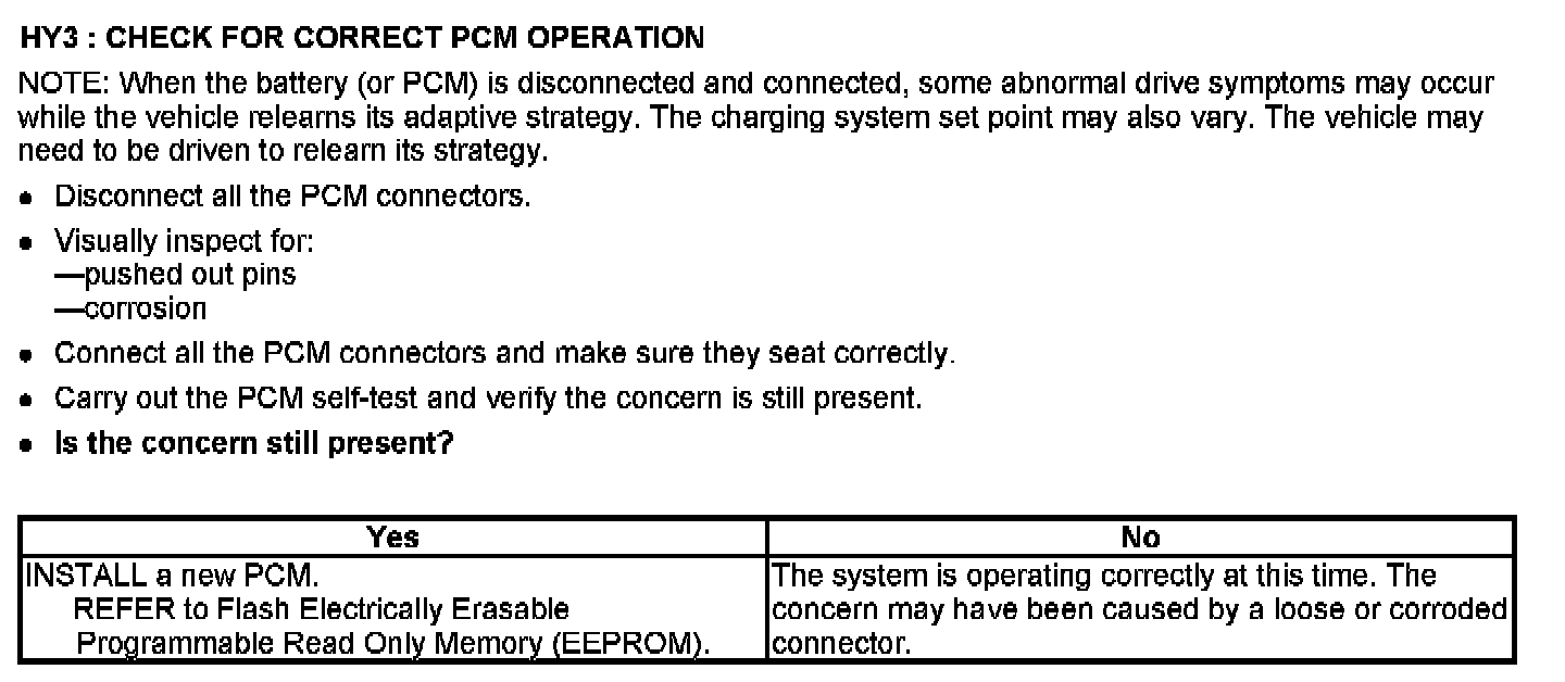 Factory service manual diagram