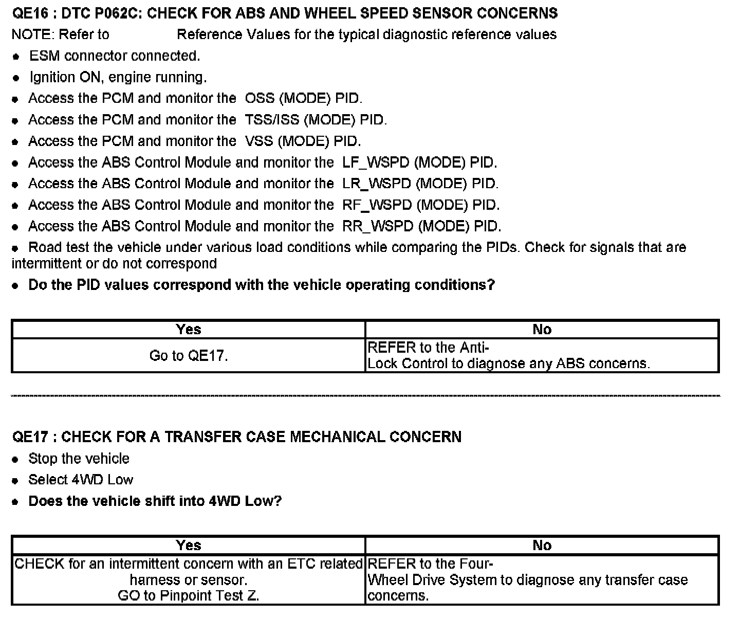 Factory service manual diagram