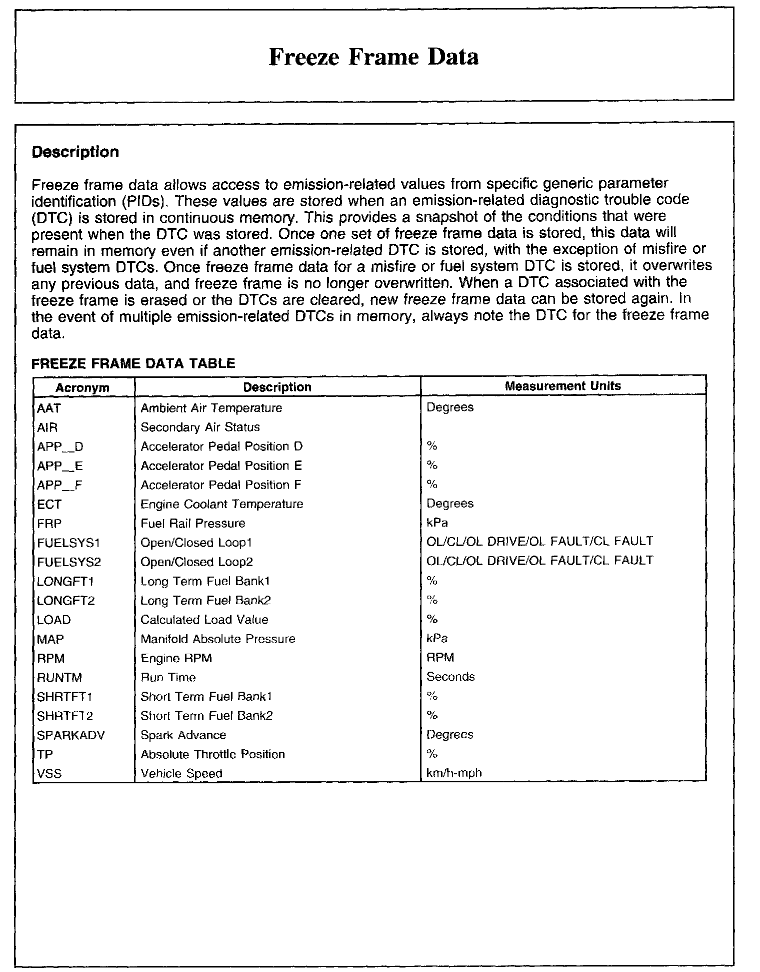 Factory service manual diagram
