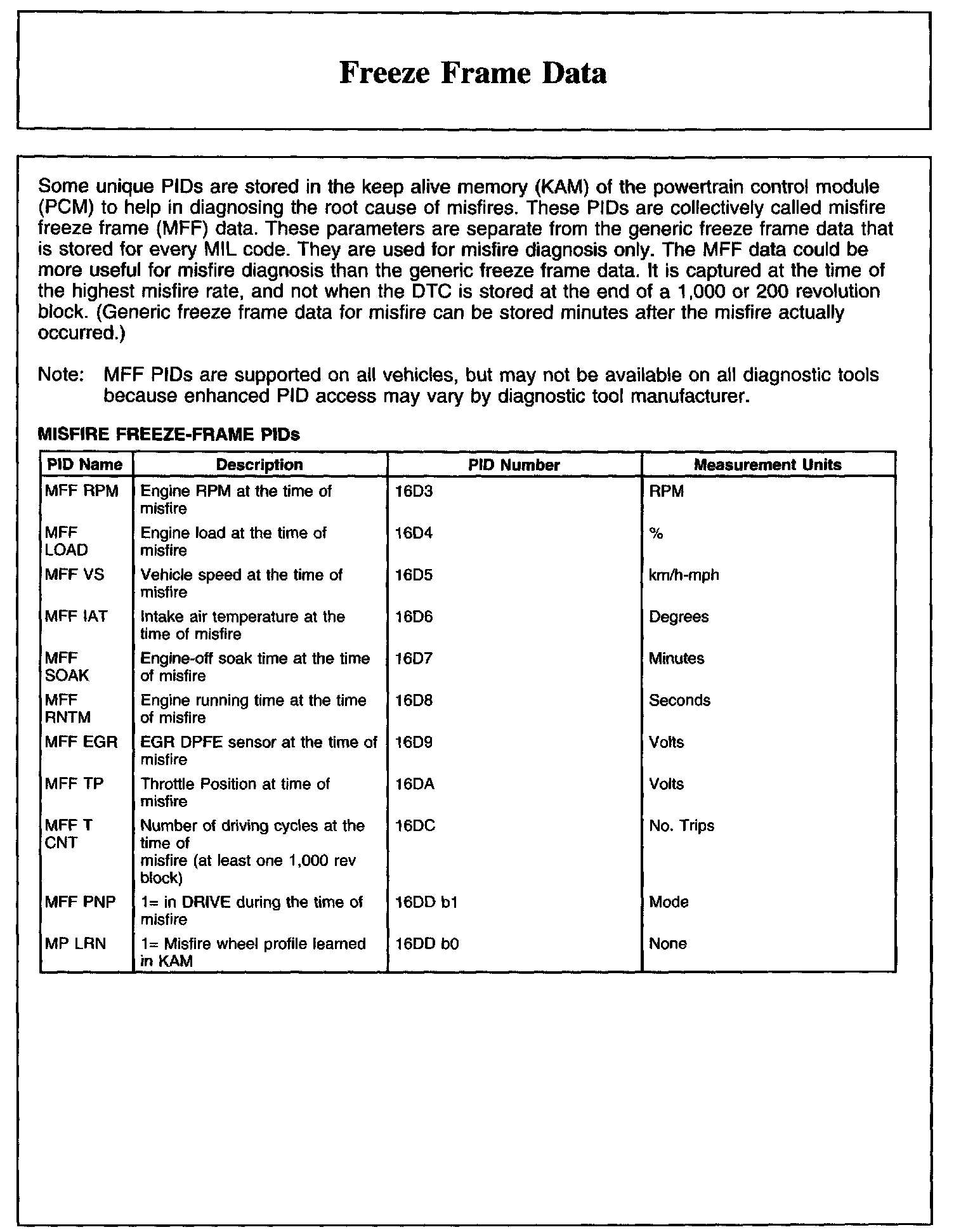 Factory service manual diagram