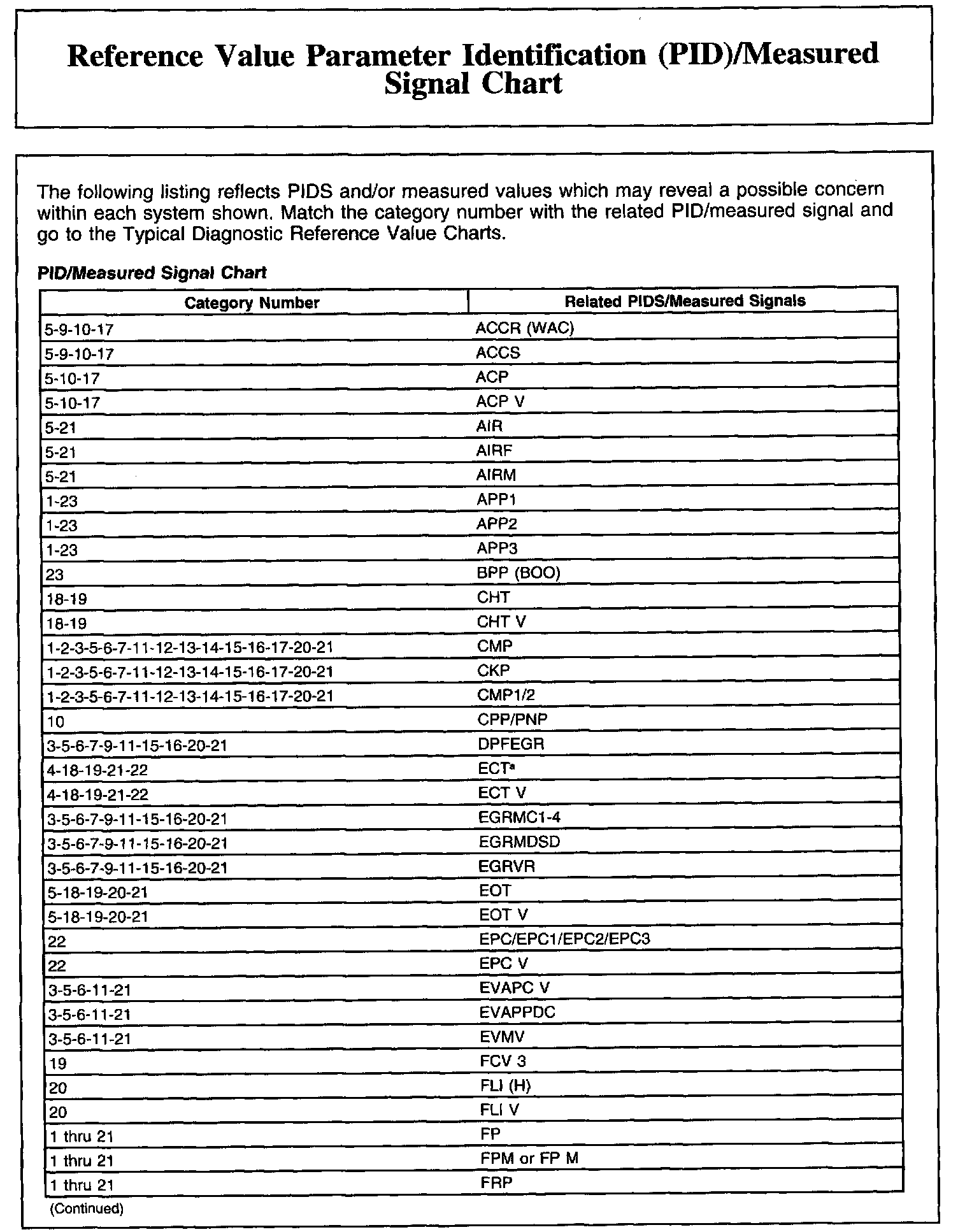 Factory service manual diagram