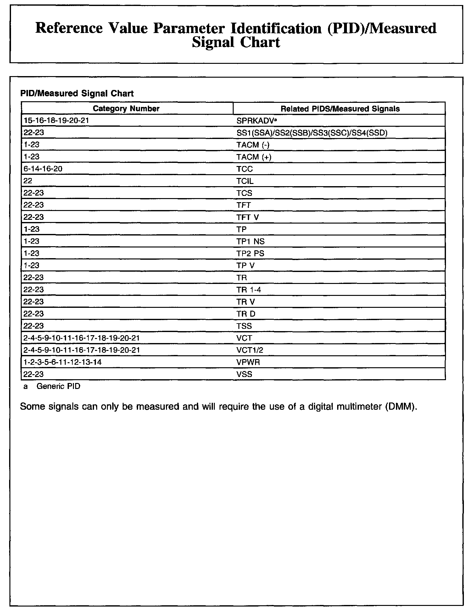 Factory service manual diagram