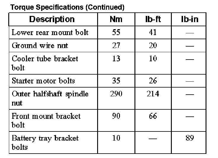 Factory service manual diagram