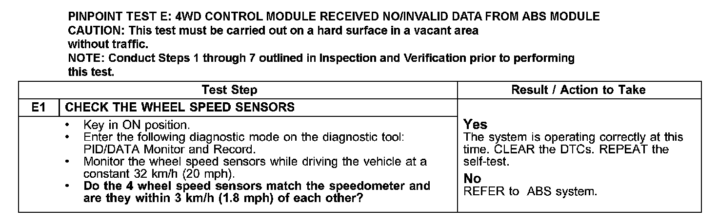 Factory service manual diagram