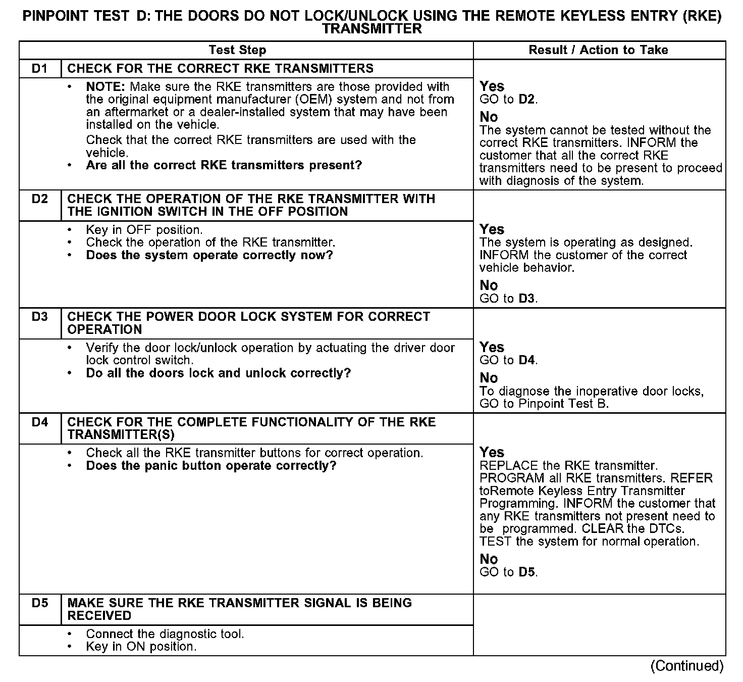 Factory service manual diagram