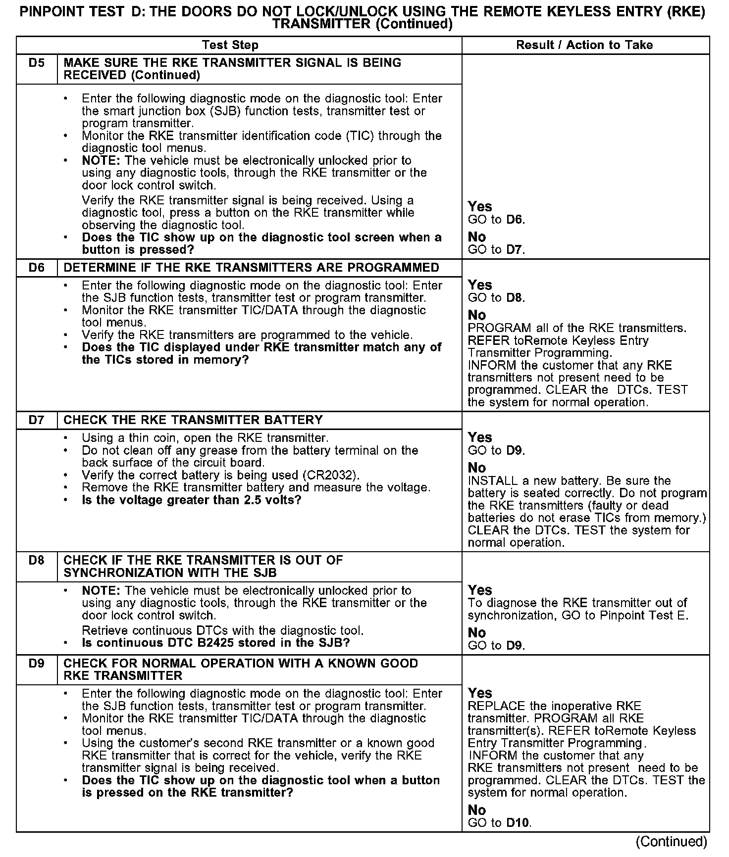 Factory service manual diagram