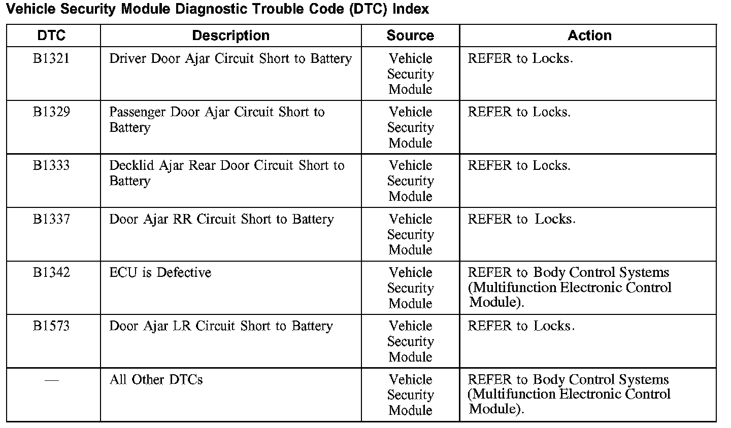 Factory service manual diagram