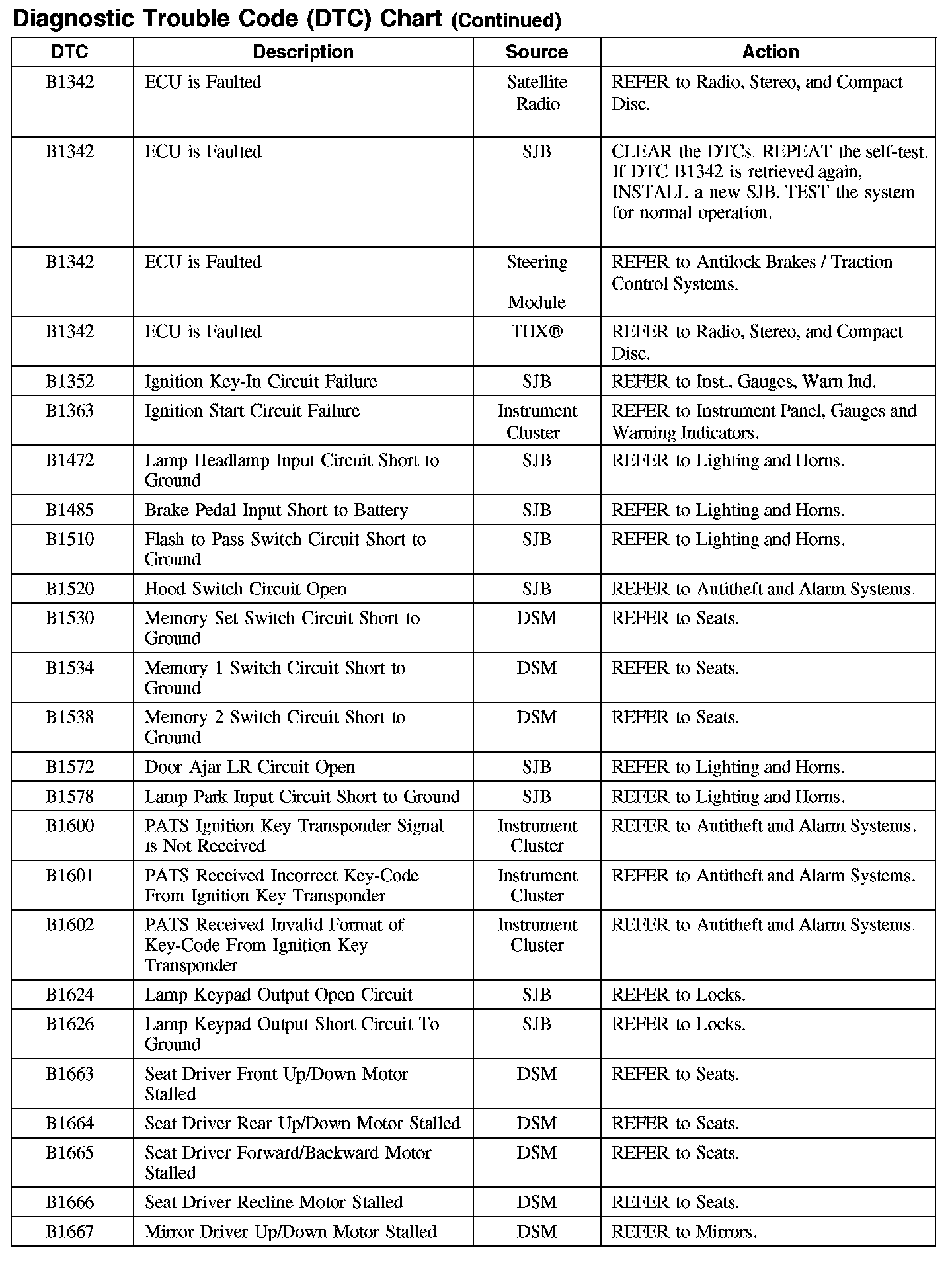 Factory service manual diagram