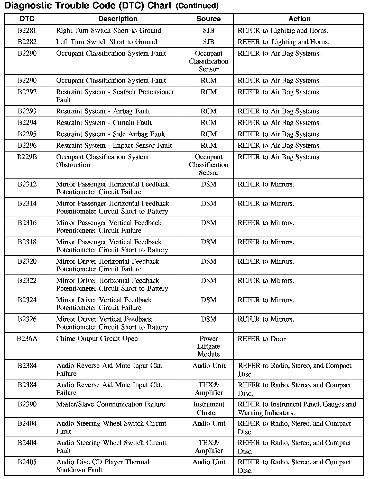 Factory service manual diagram
