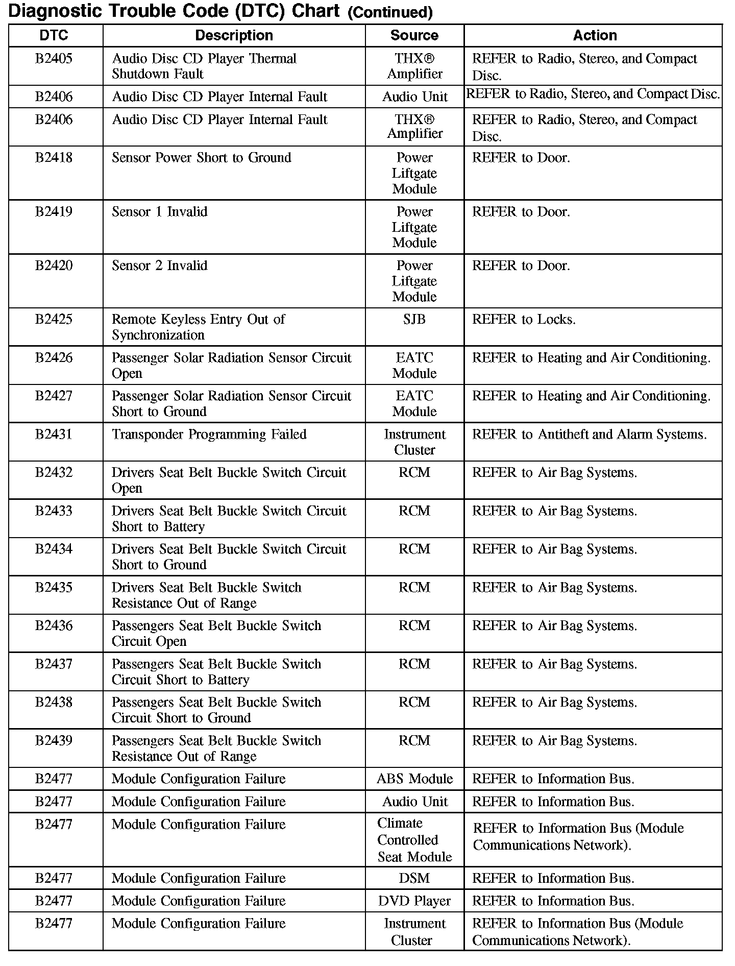Factory service manual diagram