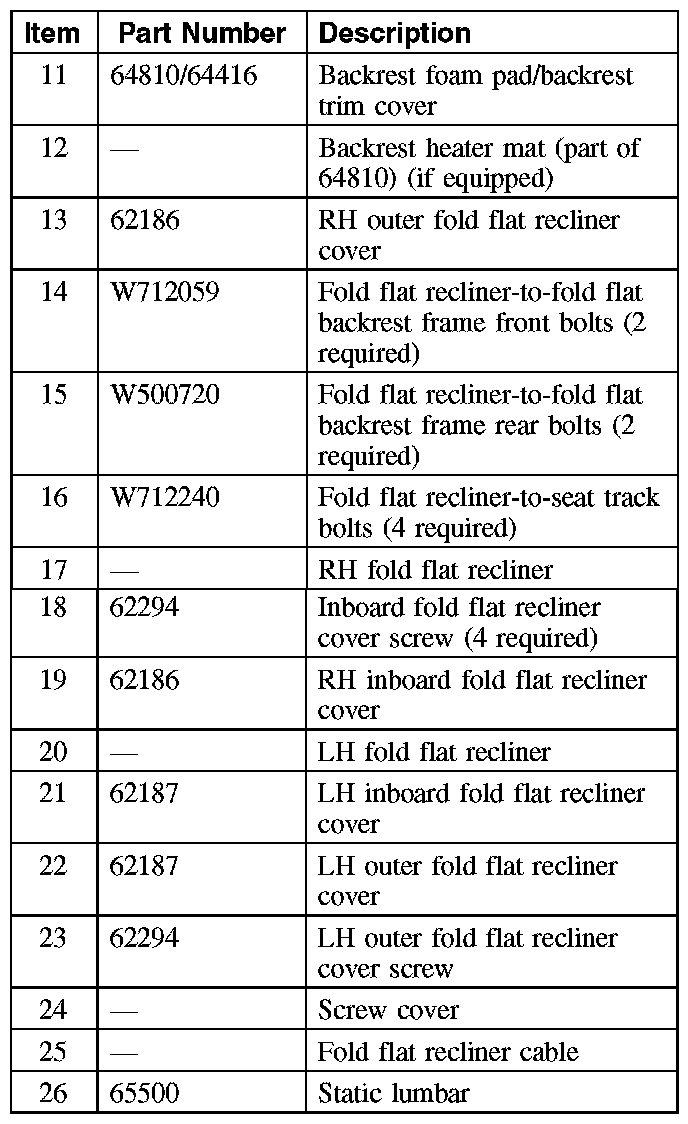 Factory service manual diagram