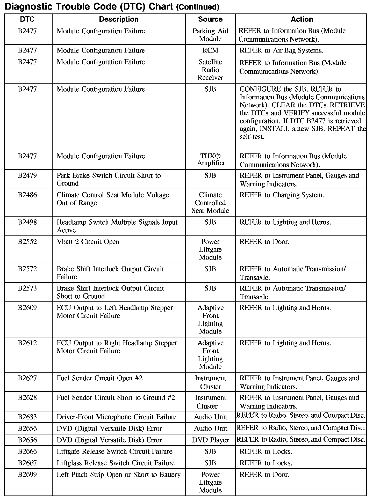 Factory service manual diagram