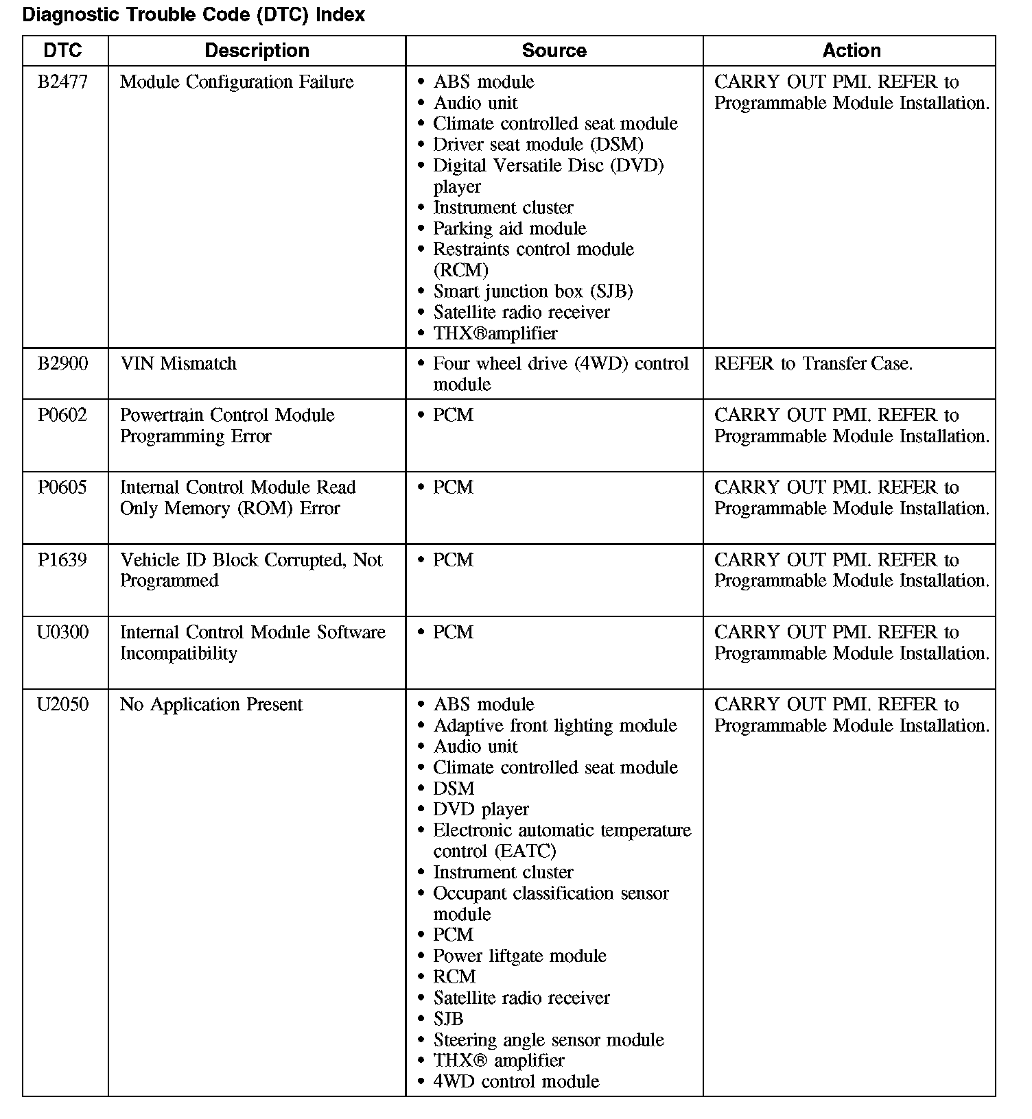 Factory service manual diagram