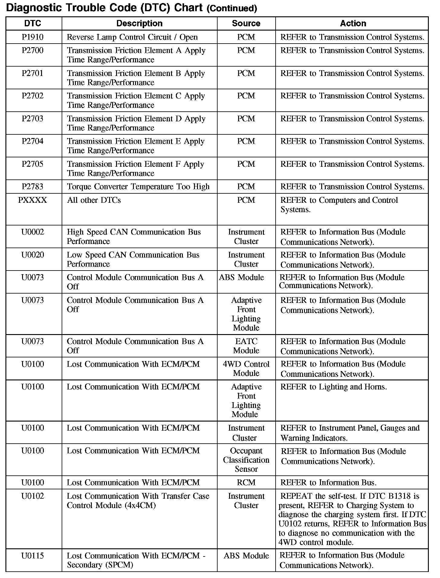 Factory service manual diagram