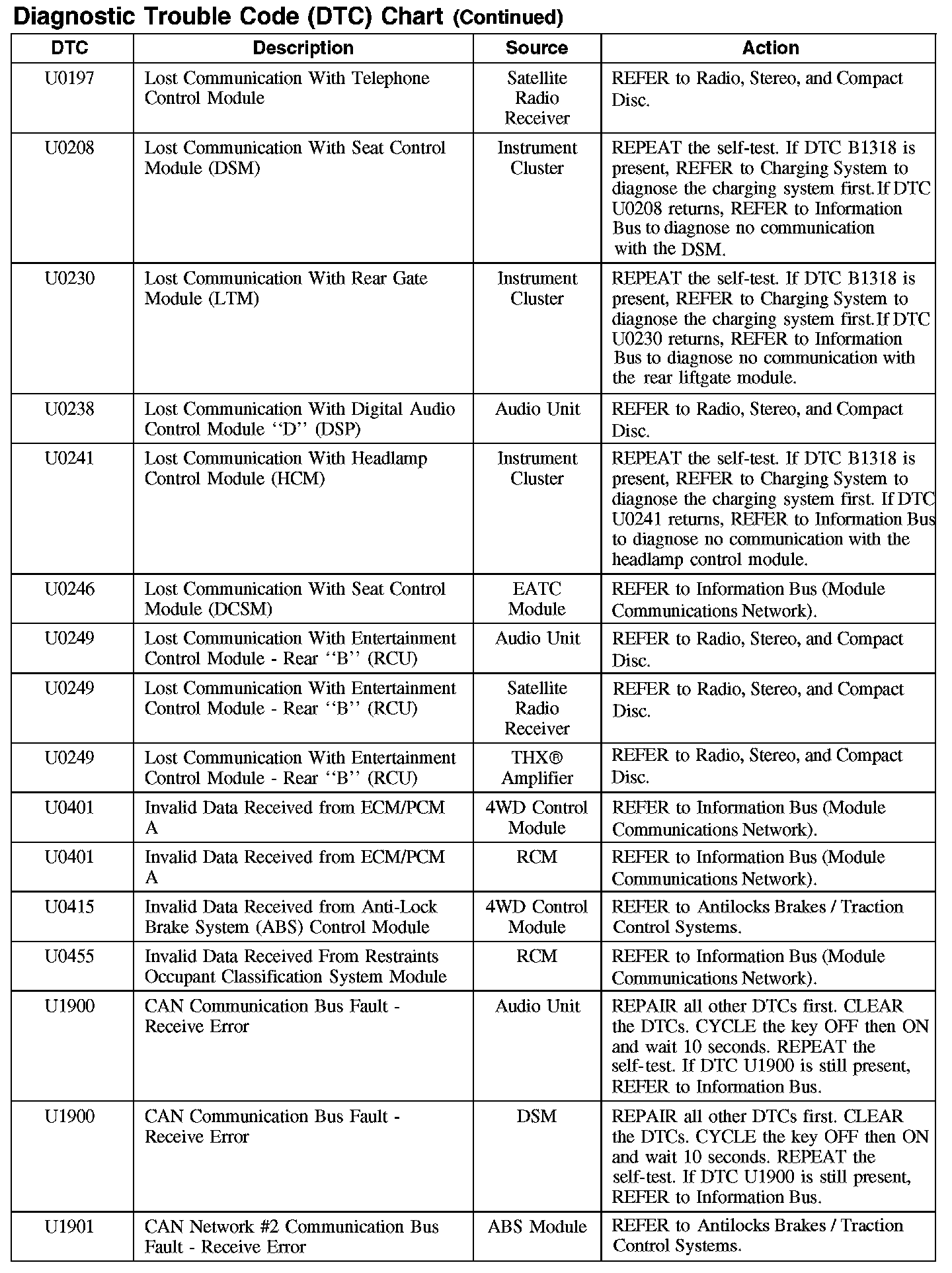 Factory service manual diagram