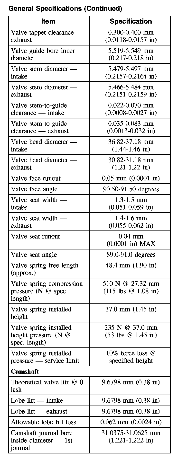 Factory service manual diagram