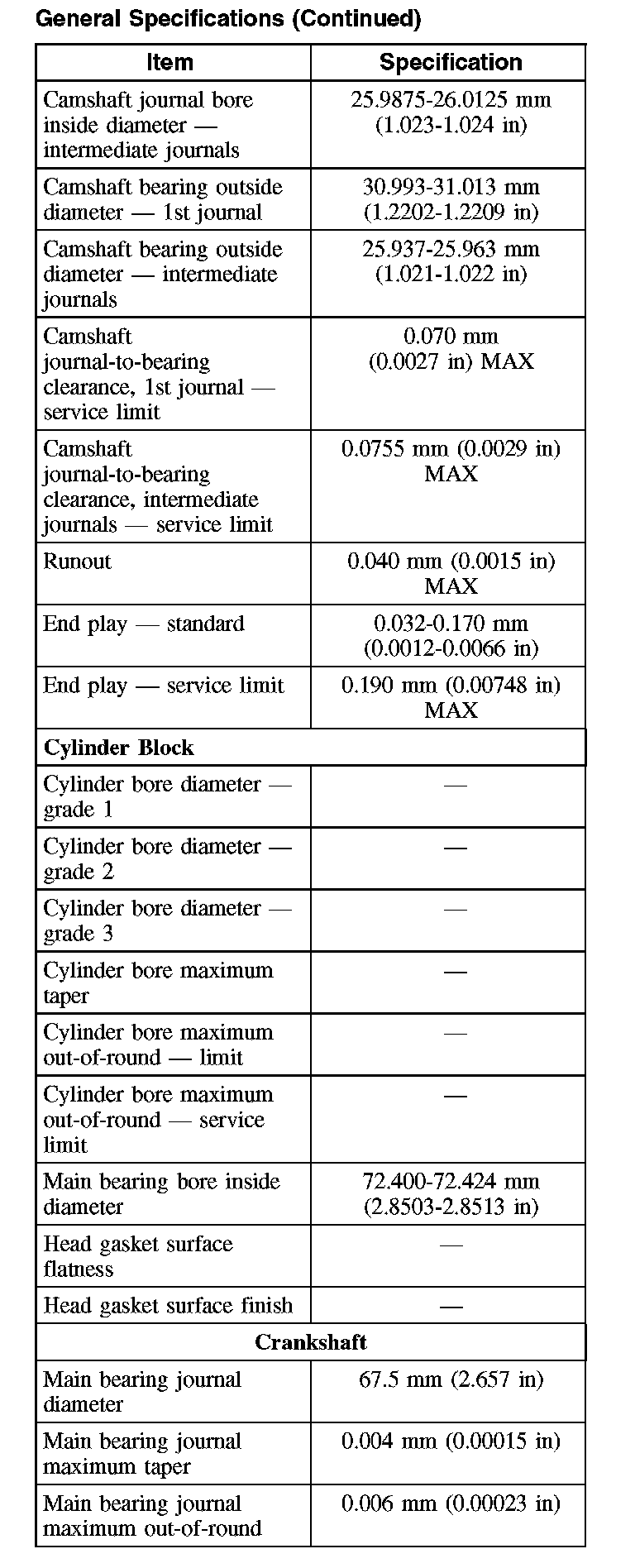 Factory service manual diagram