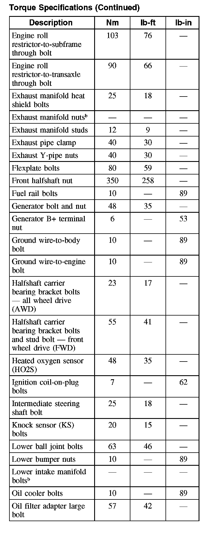 Factory service manual diagram