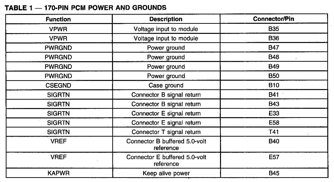 Factory service manual diagram